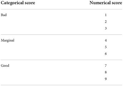 Newborns' clinical conditions are correlated with the neonatal assessment manual scorE (NAME)